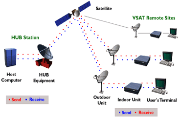 data-network