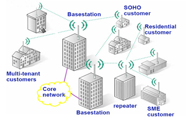 wireless-network-services